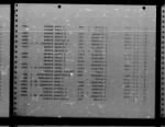 U.S. Rosters of World War II Dead, 1939-1945 - Page 3129