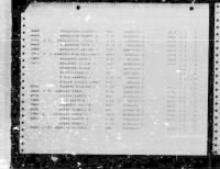 U.S. Rosters of World War II Dead, 1939-1945 - Page 4021