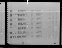 Thumbnail for U.S. Rosters of World War II Dead, 1939-1945 - Page 4032