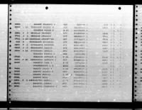U.S. Rosters of World War II Dead, 1939-1945 - Page 4882