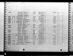U.S. Rosters of World War II Dead, 1939-1945 - Page 4901