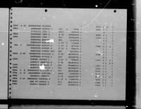 Thumbnail for U.S. Rosters of World War II Dead, 1939-1945 - Page 5608