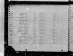 Thumbnail for U.S. Rosters of World War II Dead, 1939-1945 - Page 5906