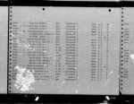 Thumbnail for U.S. Rosters of World War II Dead, 1939-1945 - Page 6165