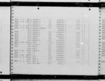 Thumbnail for U.S. Rosters of World War II Dead, 1939-1945 - Page 6387