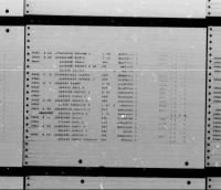 Thumbnail for U.S. Rosters of World War II Dead, 1939-1945 - Page 8454