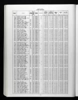 U.S., Select Military Registers, 1862-1985 for Norman Glen Ewers.jpg