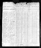 U.S., Marine Corps Muster Rolls, 1798-1958 for Walter M Atherton T977 - US Marine Corps Muster Rolls, 1893-1958 Roll 1790.jpg