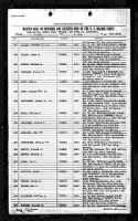 U.S., Marine Corps Muster Rolls, 1798-1958 for Clemens R Mong T977 - US Marine Corps Muster Rolls, 1893-1958 Roll 1017.jpg