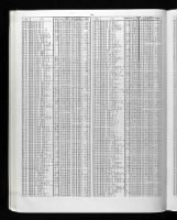 U.S., Select Military Registers, 1862-1985 for Wm L Martindale Navy and Reserve Officers 1951, Apr 01.jpg