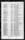 US, Marine Corps Muster Rolls, 1798-1958 - Page 4077