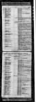 US, Marine Corps Muster Rolls, 1798-1958 - Page 32343