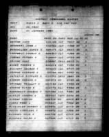 US, Marine Corps Muster Rolls, 1798-1958 - Page 241515