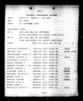 US, Marine Corps Muster Rolls, 1798-1958 - Page 241799
