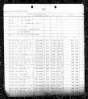 US, Marine Corps Muster Rolls, 1798-1958 - Page 267783