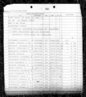 US, Marine Corps Muster Rolls, 1798-1958 - Page 267824