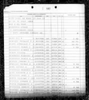 US, Marine Corps Muster Rolls, 1798-1958 - Page 267863