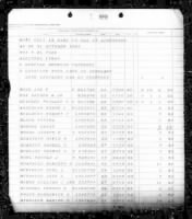 US, Marine Corps Muster Rolls, 1798-1958 - Page 267905