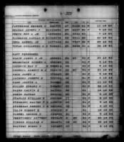 US, Marine Corps Muster Rolls, 1798-1958 - Page 309380