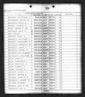 US, Marine Corps Muster Rolls, 1798-1958 - Page 472709
