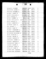 US, Marine Corps Muster Rolls, 1798-1958 - Page 472825