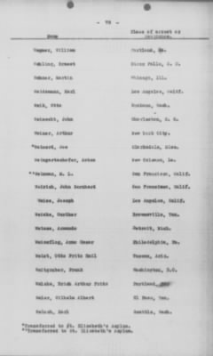 Old German Files, 1909-21 > Various (#8000-78249)