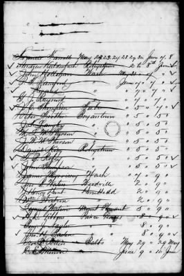 Issues of the Daily National Intelligencer, May 16-Jun 30, 1865 AND Miscellaneous Records Relating to the Court-Martial