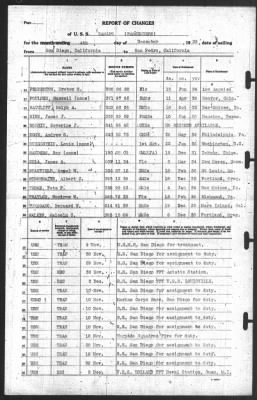 Thumbnail for Report of Changes > 4-Dec-1939