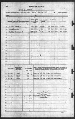 Thumbnail for Report of Changes > 31-Mar-1940