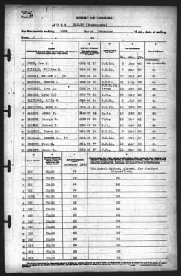 Report of Changes > 31-Dec-1942