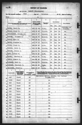 Report of Changes > 31-Dec-1942