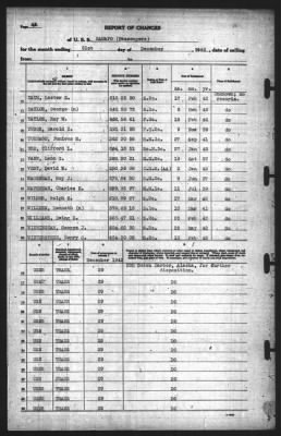 Report of Changes > 31-Dec-1942