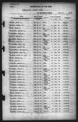 Muster Rolls > 30-Jun-1943