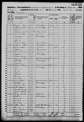 Frederick > Masisterial District No 2