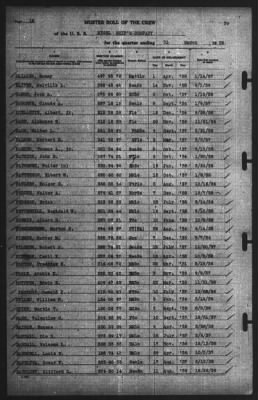 Muster Rolls > 31-Mar-1939