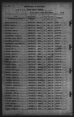 Muster Rolls > 31-Mar-1939