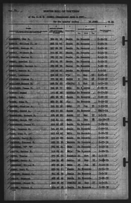 Muster Rolls > 30-Jun-1939