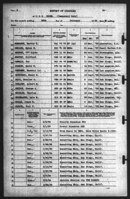 Thumbnail for Report of Changes > 28-Feb-1939