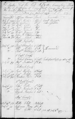 3d Regiment (1777-80) > 43