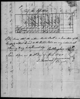 8th Regiment (1777-80) > 129