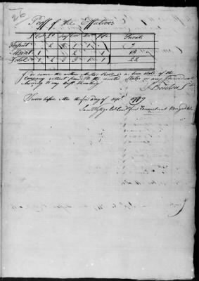 8th Regiment (1777-80) > 130