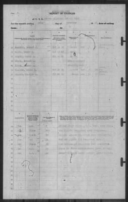 Report of Changes > 28-Feb-1941