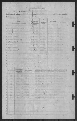 Report of Changes > 31-Mar-1941