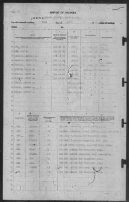 Report of Changes > 30-Apr-1941