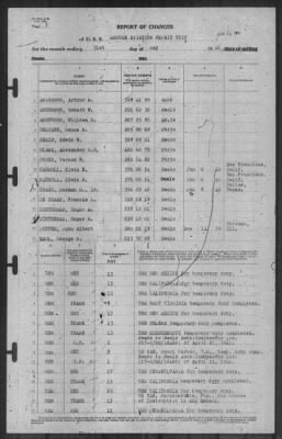 Report of Changes > 31-May-1941