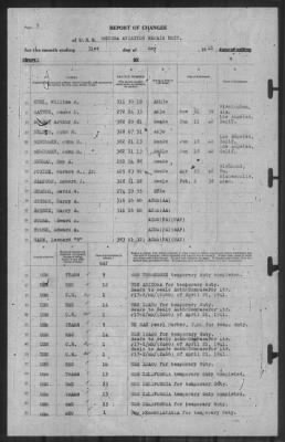 Report of Changes > 31-May-1941