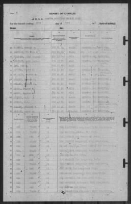 Report of Changes > 30-Jun-1941