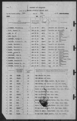 Report of Changes > 31-Jul-1941