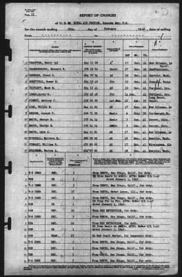 Thumbnail for Report of Changes > 28-Feb-1942