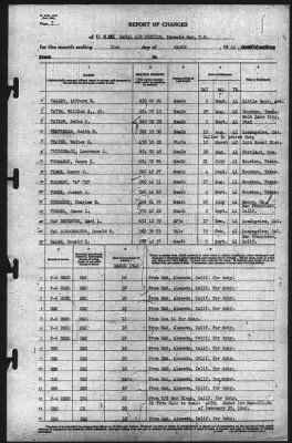 Thumbnail for Report of Changes > 31-Mar-1942